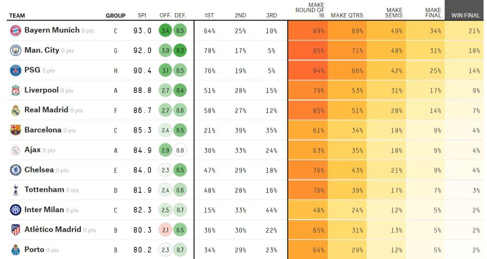 本场比赛，字母哥出战39分钟，投篮22中10，三分3中1，罚球11中5，得到26分17篮板3助攻。